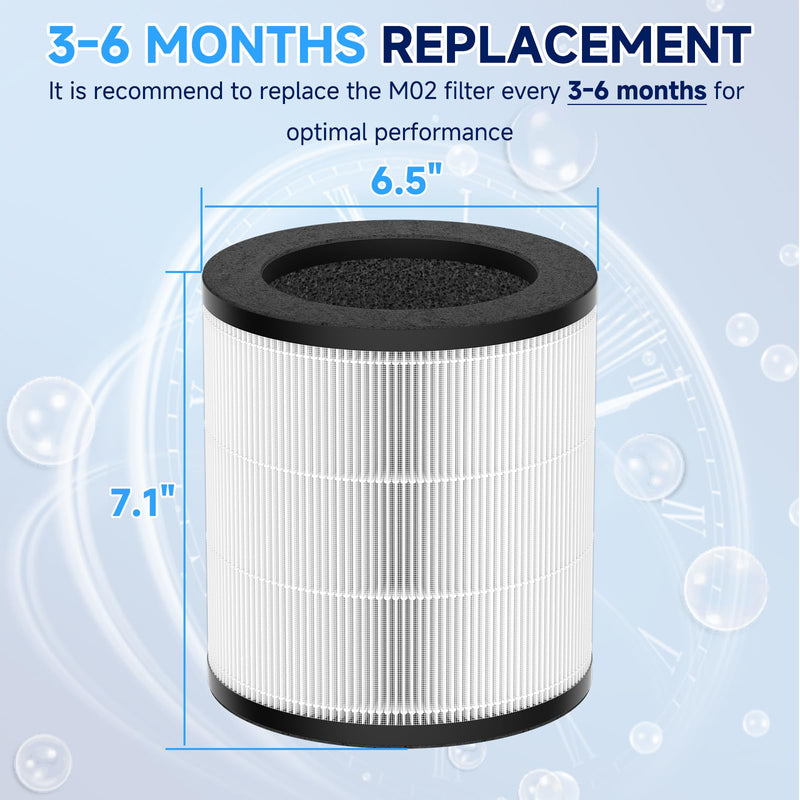 2 Pack M02 True HEPA Replacement Filter Fit for MooKA M02 Air Purifier