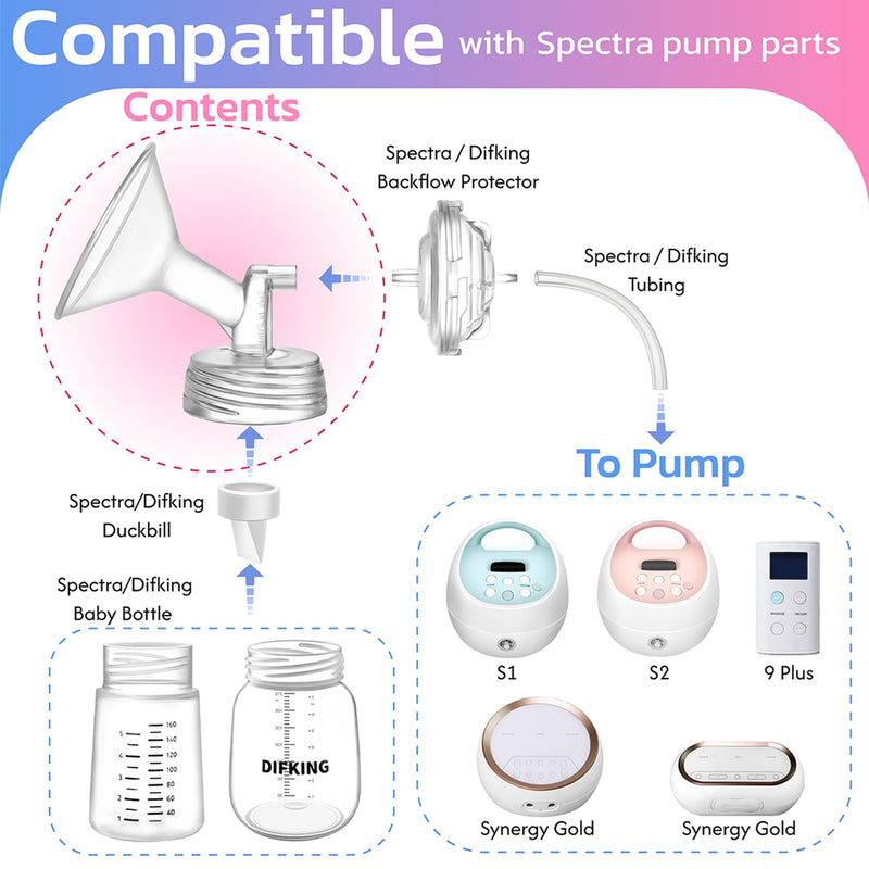 19mm Single Wide-Mouth Flange for Spectra S1/S2 Pumps; Replaces Spectra Shield; Compatible with Spectra Syndergy Gold (19mm Flange) 19mm Flange