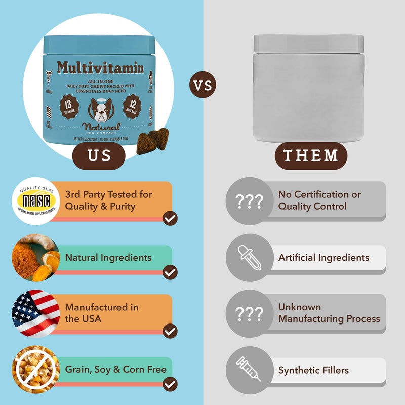 Natural Dog Company Multivitamin Supplement Chews + Skin & Coat Supplement Chews for Dogs - Comprehensive Nutritional Care for Healthy Skin, Shiny Coat, Joint Support, and Immune System Boost - PawsPlanet Australia
