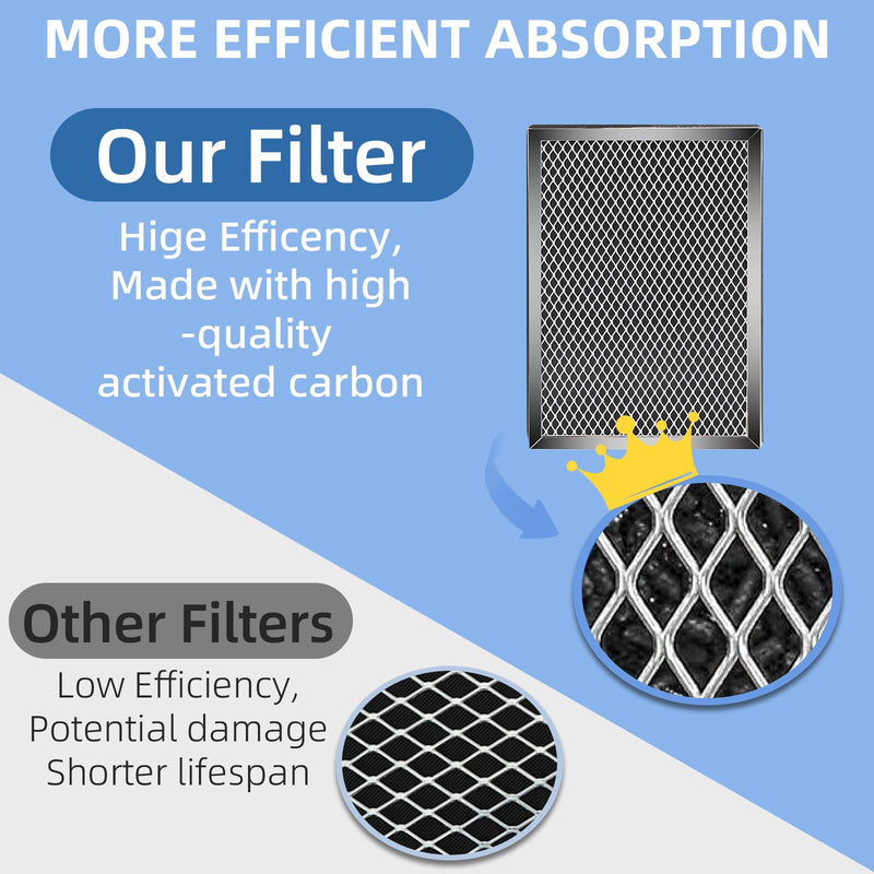 25 Replacement Filter Compatible with MA 25 Air Purifier S1/W1/B1