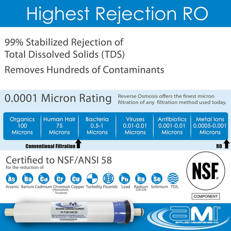 Applied Membranes Inc Replacement Filter Set for Culligan AC-30 RO System - Includes RO Membrane, Carbon, Sediment and Post Filters