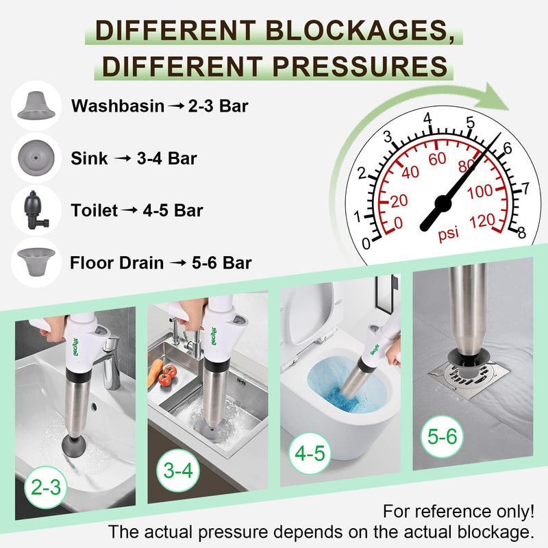 Toilet Plunger, High Pressure Drain Unclogging Tool, Plungers for Bathroom, Floor, Shower, Kitchen Heavy Duty, Multi-Purpose Air Pump Plunger for Toilet, Toilet Snakes for Hair Clog Remover