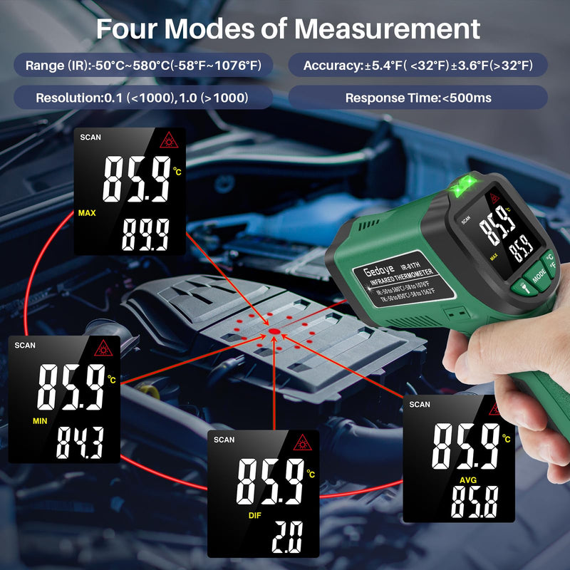 Infrared Thermometer for Cooking, Gedaye Surface Laser Temperature Gun with Laser Pointer 13:1, Metal Probe, Adjustable Emissivity, -58℉ to 1562℉, Thermal Thermometer Gun for Pizza Oven Engine HVAC Green