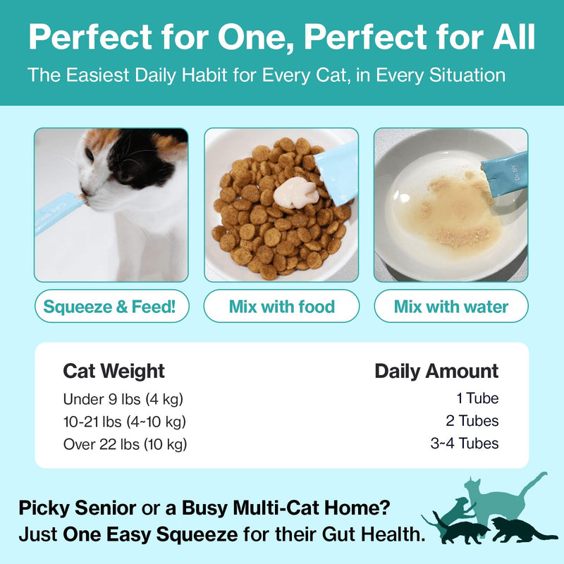 Doctor By Cat Biome Probiotics for cats Anti Diarrhea Feline Gut & Digestive Support Immune Health Sensitive Stomach Constipation with L. plantarum+Prebiotics 30 Lickable Formula Individually Packaged