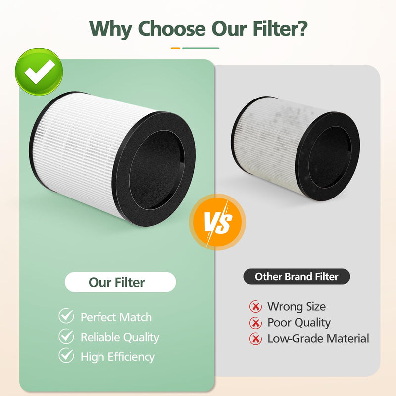 M03 Filter Replacement Compatible with MOOKA M03 & B-D03 Air Purifi-er