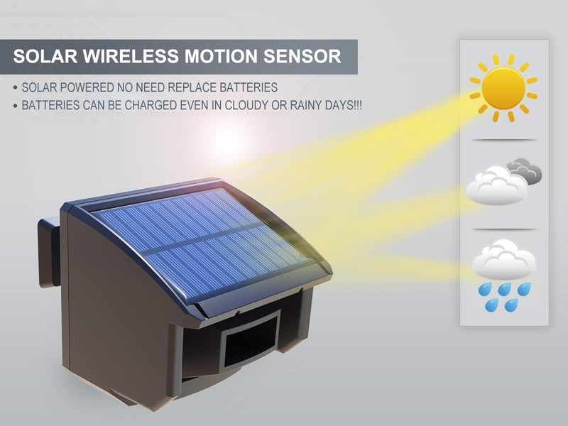 Htzsafe Solar Driveway Alarm System-1/4 Mile Long Transmission Range-Solar Powered No Need Replace Batteries- Outdoor Weatherproof Motion Sensor&Detector DIY Security Alert System
