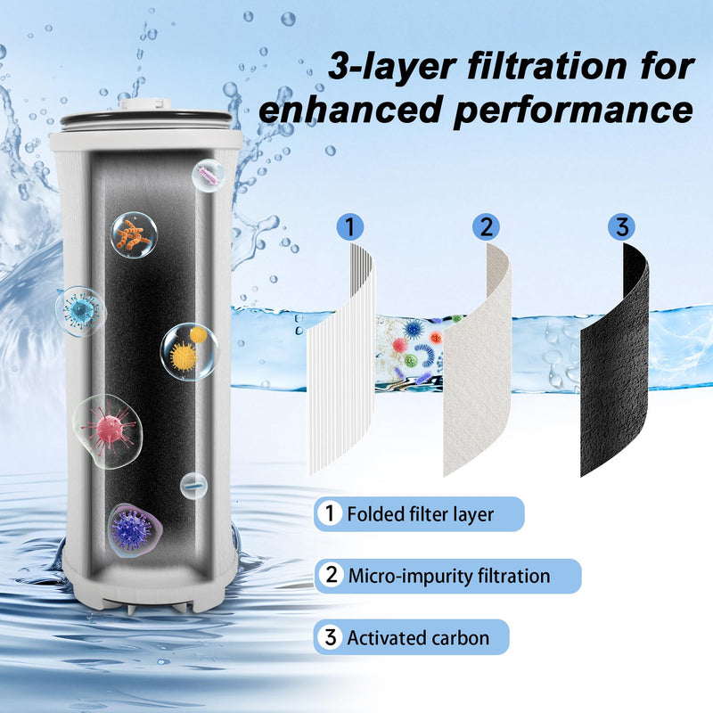 122943 E3 Carbon Filter Compatible with Amway eSpring Water Purifier