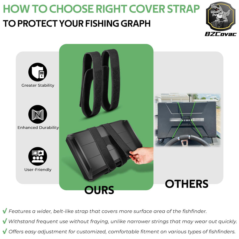 Secure Fish Finder Cover Strap for All Brand Fishing Graphs, Sonar Cover Strap