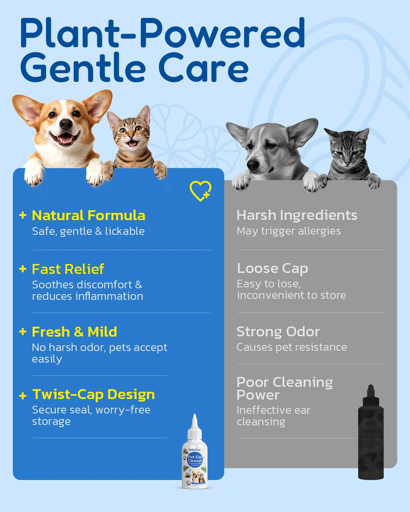 Dog Ear Cleaner - Pet Ear Wash, Flush and Drop Cleaner Solution for Cat & Dog Infection and Itch Relief, Gently Removes Debris, Wax Buildup, Odor - 1.69 fl oz White & Blue-1.69Oz 1.69 Oz (Travel Size)