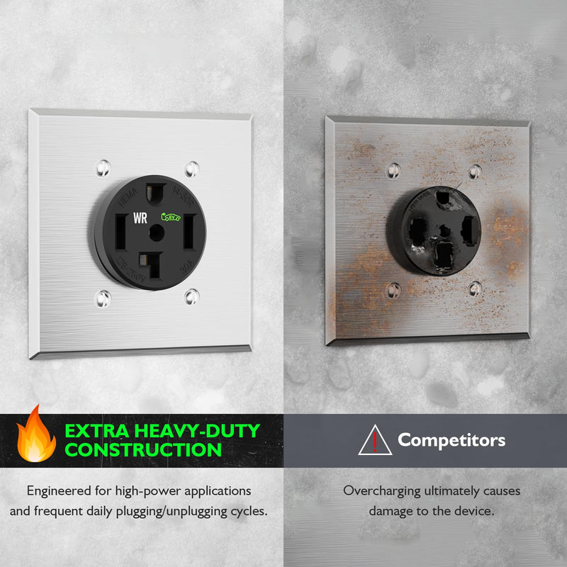 NEMA 14-30R 50A 125/250V Straight Blade Device Receptacle with Wall Plate, Industrial Grade Weather Resistant Receptacle, Built for Sustained High-Power EVs, RVs & Industrial Appliances,Black Wall Plate Included