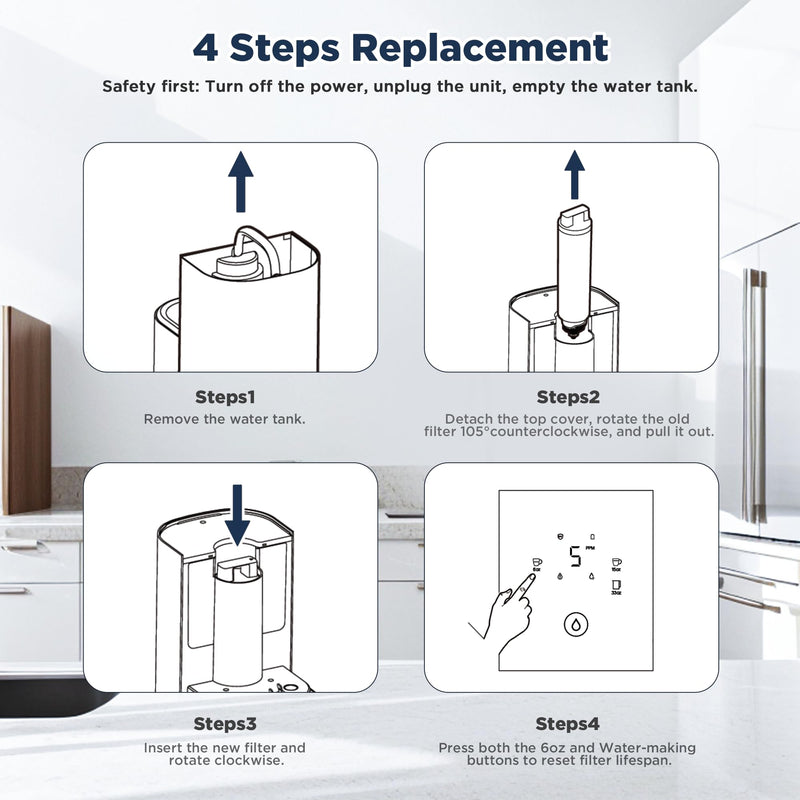 Leysern Reverse Osmosis System Countertop Replacement Filter LS-FRO751