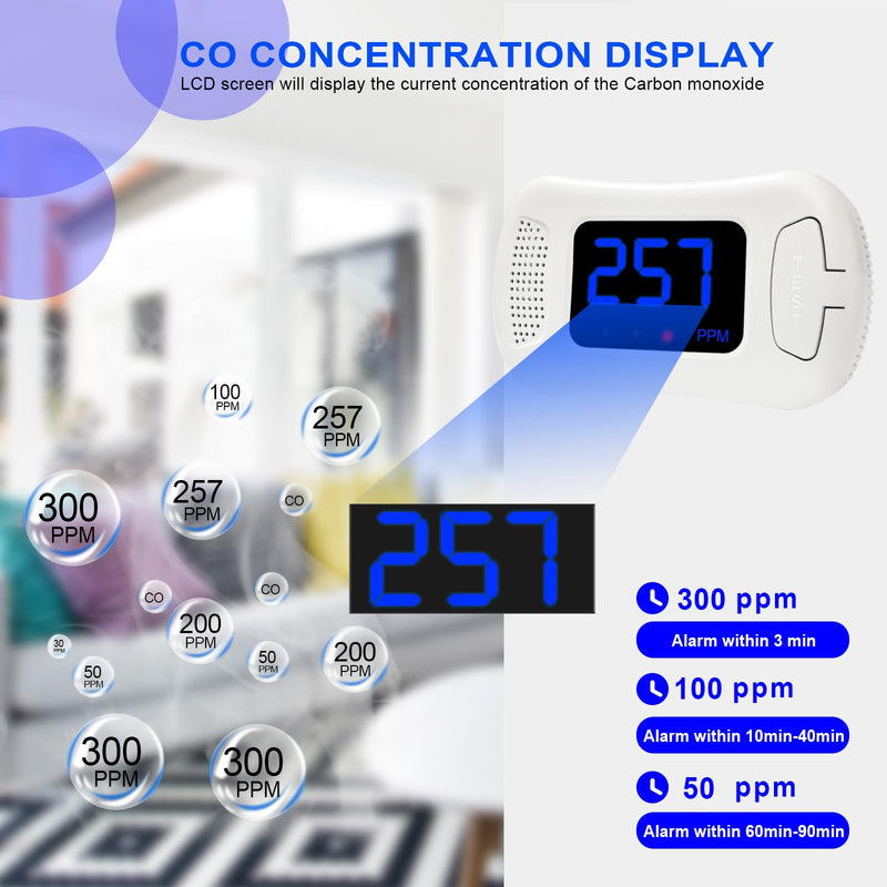 2 Packs Carbon Monoxide Detectors,CO Alarm Detector Monitor Battery Operated with PPM Value Display,Carbon Monoxide Alarm with Sound &Light Warning,Accurate & Easy to Read,for Home Kitchen Office