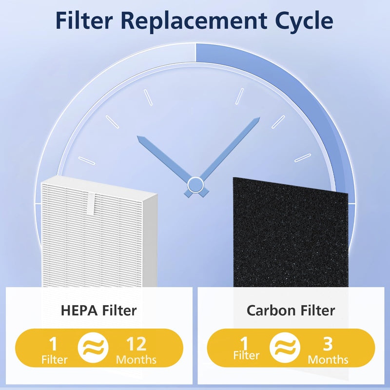 HPA300 HEPA Filter Replacement for Honeywell, Replace HRF-R3 & HRF-A300 3 HEPA + 6 Carbon