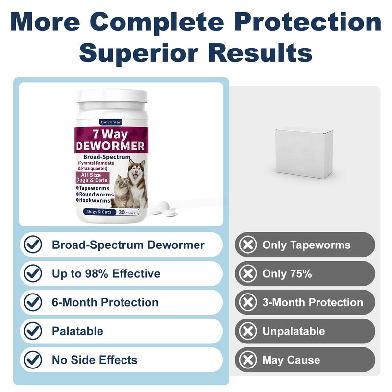 7-Way Dewormer for Medium & Large Dogs, Cats, and Kittens, for All Worms, Tapeworms, Roundworms & Hookworms, Gentle on Stomach, 30 Tablets