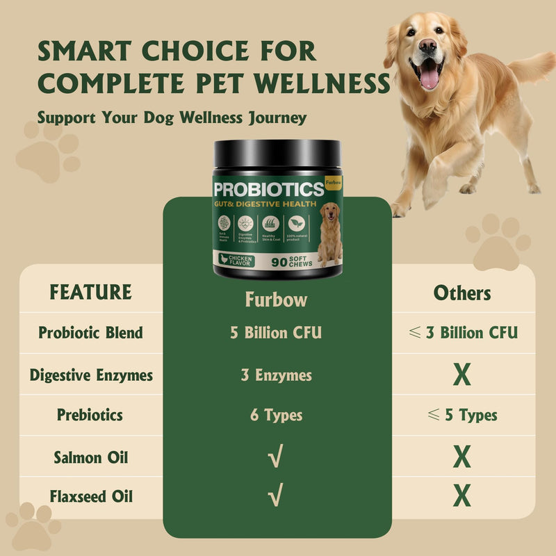 Probiotics for Dogs - Dog Probiotics for Yeast, Itchy Skin and Itchy Ears, Digestive Health, Diarrhea Relief, Gut & Immune Support - with 7 Enzymes, 6 Prebiotics & Omega-3 (Chicken Flavor 90ct)