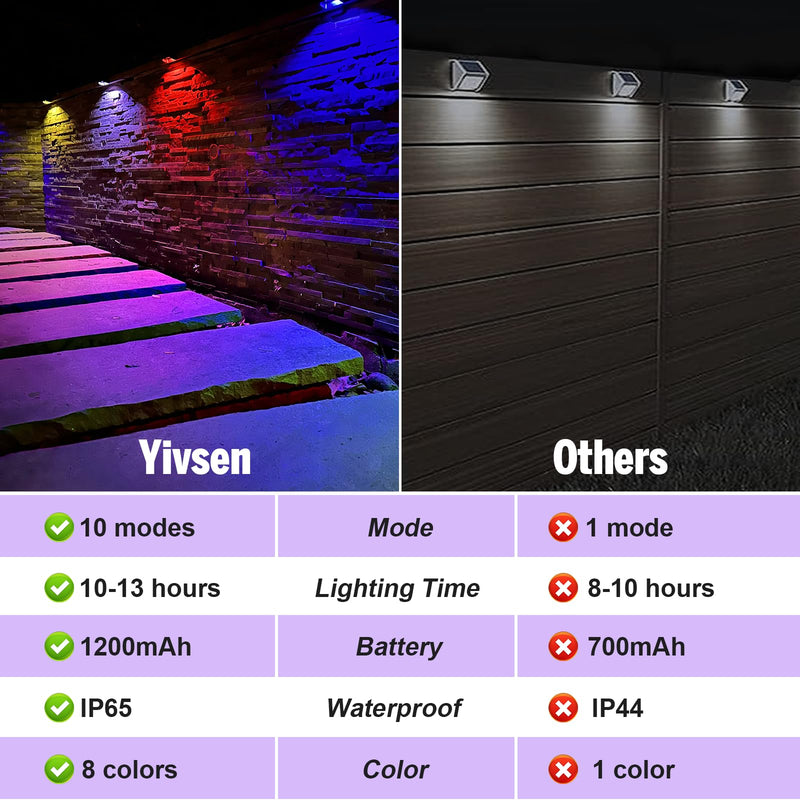 Solar Fence Lights, Warm White & RGB Fence Lights Outdoor Step Lights Outdoor Waterproof LED Solar Lighting for Outside, Backyard, Patio, Deck, Stair Handrail, Pool and Wall(8 Pack,Black) 8 Pack Solar Fence Lights