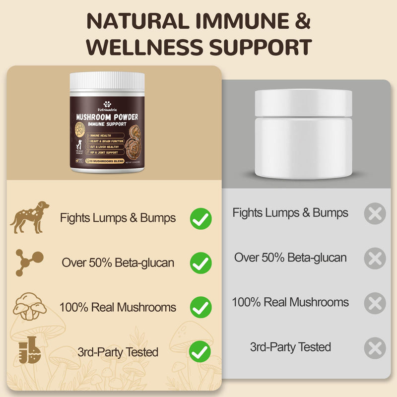 Turkey Tail Mushroom for Dogs, Organic 10 Mushroom Blend for Lipoma Lumps and Bumps, Dog & Cat Mushroom Supplements with 50% Beta Glucan, Joint Gut Immune Skin Support - 120g Chicken