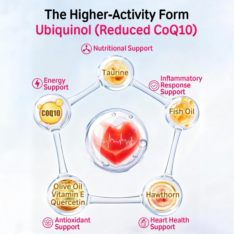 Dogs & Cats Heart Supplement with Taurine & Ubiquinol CoQ10 (Reduced Form) – Cardiac Support, Omega-3 Fish Oil, Antioxidants, Senior Myocardial Energy & Circulation Support – 100 Softgels