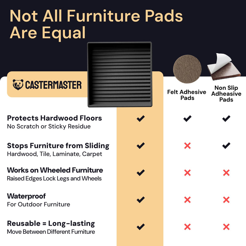 CasterMaster Square Non-Slip Furniture Pads - 3 in x 3 in, Pack of 8, Black - Stoppers to Prevent Sliding - Floor Protectors for Furniture - Noise Reduction & Caster Cups for Vinyl Floors 3'' x 3'' (Pack of 8)