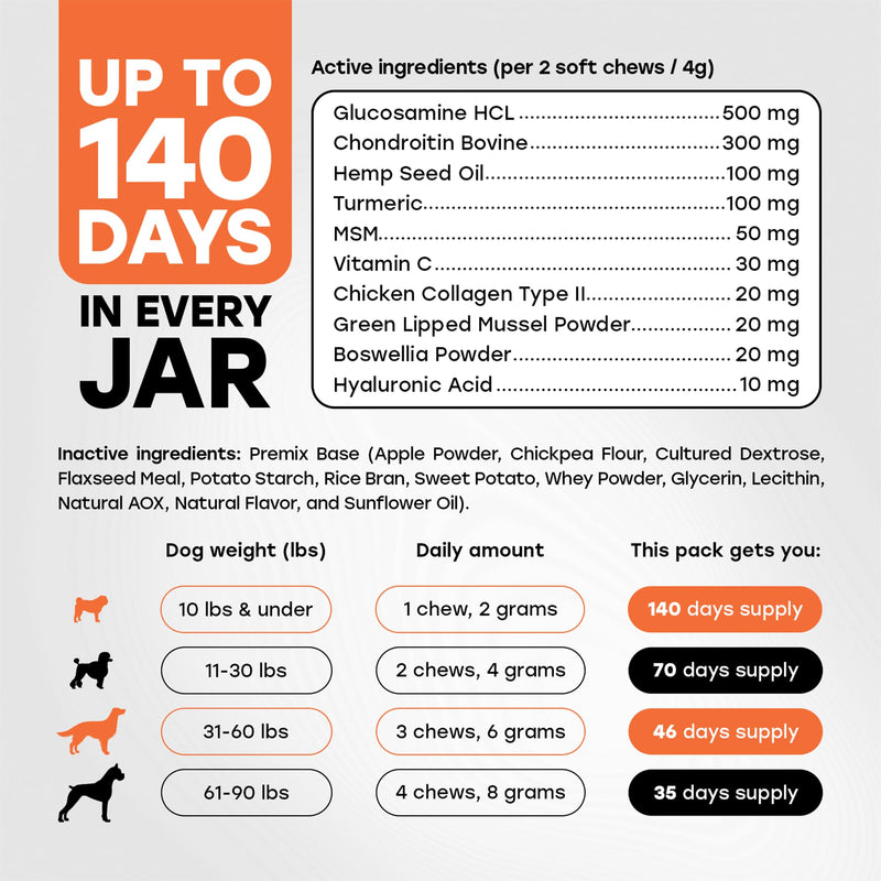 Glucosamine Chondroitin for Dogs – Hip and Joint Supplement with MSM, Hemp & Turmeric – Advanced Mobility Chews for Senior & Large Breed Dogs, Joint Pain Relief, Beef Flavor Hip & Joint Support - Beef 1 Pack