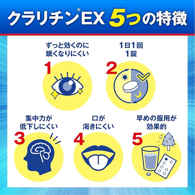 Claritin EX 28 tablets - NewNest Australia