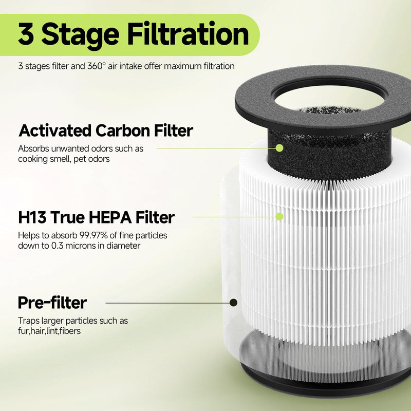 Cayman 608 320 Replacement Filter Compatible with Okaysou Cayman 608, Cayman 320 Air Cleaner Purifier, 3-in-1 Filter of Activated Carbon and Fine Pre-Filter, 2 Packs