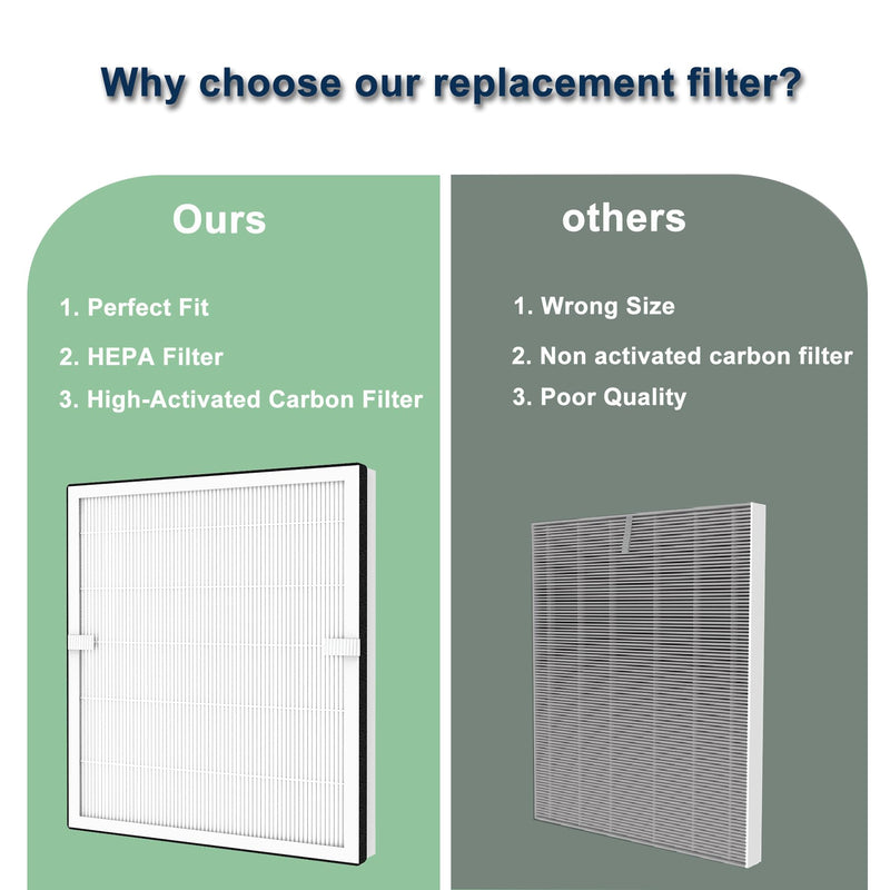 2 Packs Europa Replacement Filters Compatible with Afloia Europa Air Purifier, True H13 HEPA 3-in-1 Filter, Filtration of Pre-Filter, HEPA Filter and Activated Carbon Filters