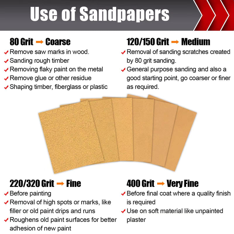 50 Pcs 1/4 Sheet Sandpaper, Premium Sand Paper 80/120/150/220/320/400 Grit Sandpaper Sheet Sand Paper Assortment for Wood Metal Automotive Palm Sanders 5.5" x 4.5" Premium 1/4 Sand Sheet