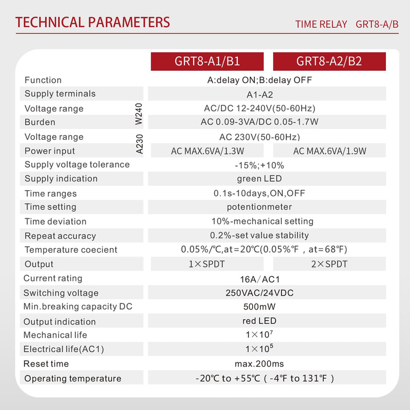 Delay On Time Relay 16A, Delay On Timer Relay GRT8 A1 Voltage Range AC DC 12V to 240V DIN Rail Electronic Relays of Wide Time Delay Range for 0.1 Seconds to 10 Days GRT8-A1 AC/DC 12V-240V