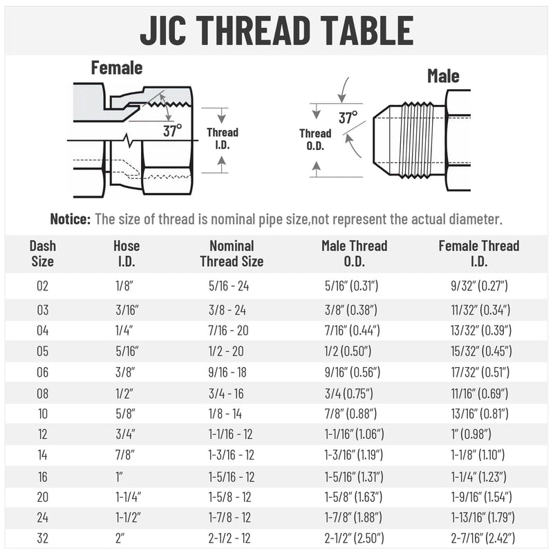 10 Pack Hydraulic Hose Adapter Fittings: 3/8" JIC 37° Male x 3/8" NPT Male Thread, Straight Tube Connectors with Protection Cover 3/8" JIC Male x 3/8" NPT Male