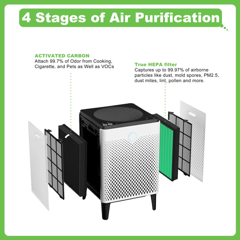 Airmega Max2 300 Filter Replacement, Compatible with Coway AIRMEGA Max2 300/300S Air Purifiers, True HEPA & Activated Carbon Filter, Part#AP-1515-FP, 1Set 1