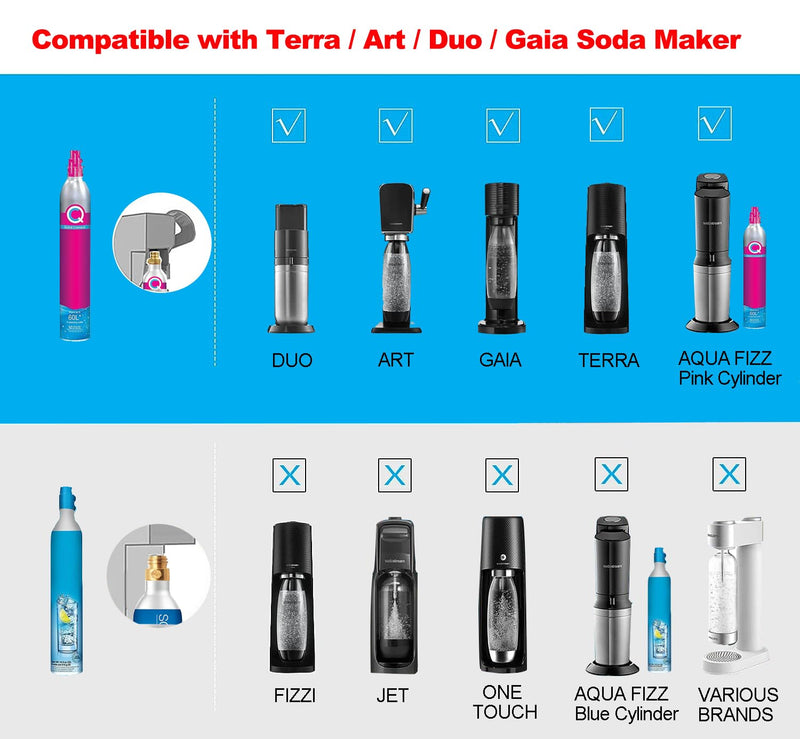 Soda Terra Machine Co2 Adapter Quick Connector Adapter Plastic Hose Compatible with Terra DUO Art Gaia Series (60inch)