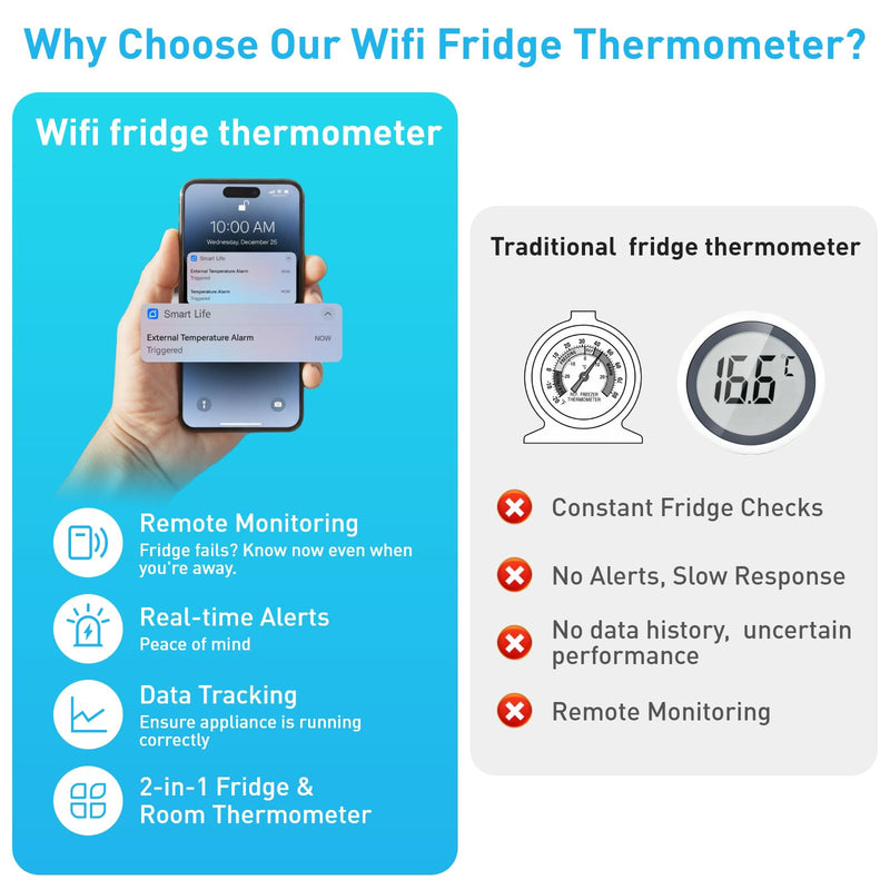 Daytech WIFI Freezer Thermometer with Room Thermometer and Freezer Alarm WiFi Temperature Sensor with App and Email Alerts for Fridge Fish Tank Pet Cage Wine Cellar Greenhouse 1 Pack (No Hub Required) Freezer Thermometer 1 Pack - NewNest Australia