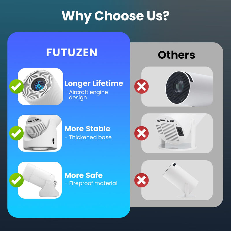 Mini Projector Supports 4k, Wifi, Bluetooth, and 180 Degree Roation Built in Speaker Connects to Phone iPhone/Android/TV Stick, Outdoor Projector 1-White
