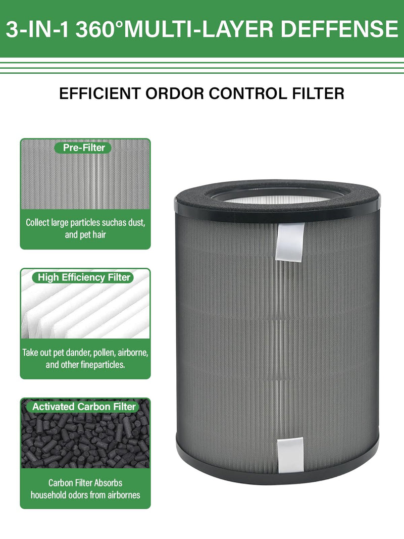 2 Pack DR-HPA019 Replacement Filter Compatible with Dreo Air Purifier Tower Fan MC710S, DR-HTF010S, 2-in-1 High-Efficiency Filtration Replacement Filter