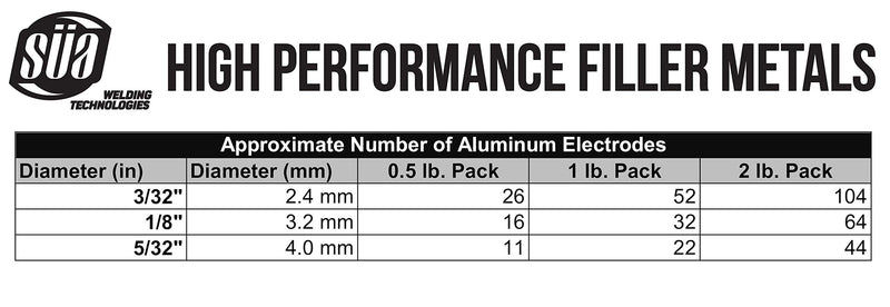 SÜA - Aluminum E4043 Stick Electrode Rod 3/32" x 14" - (0.5 Lb = 26 Rods) 3/32" - 0.5 Lb