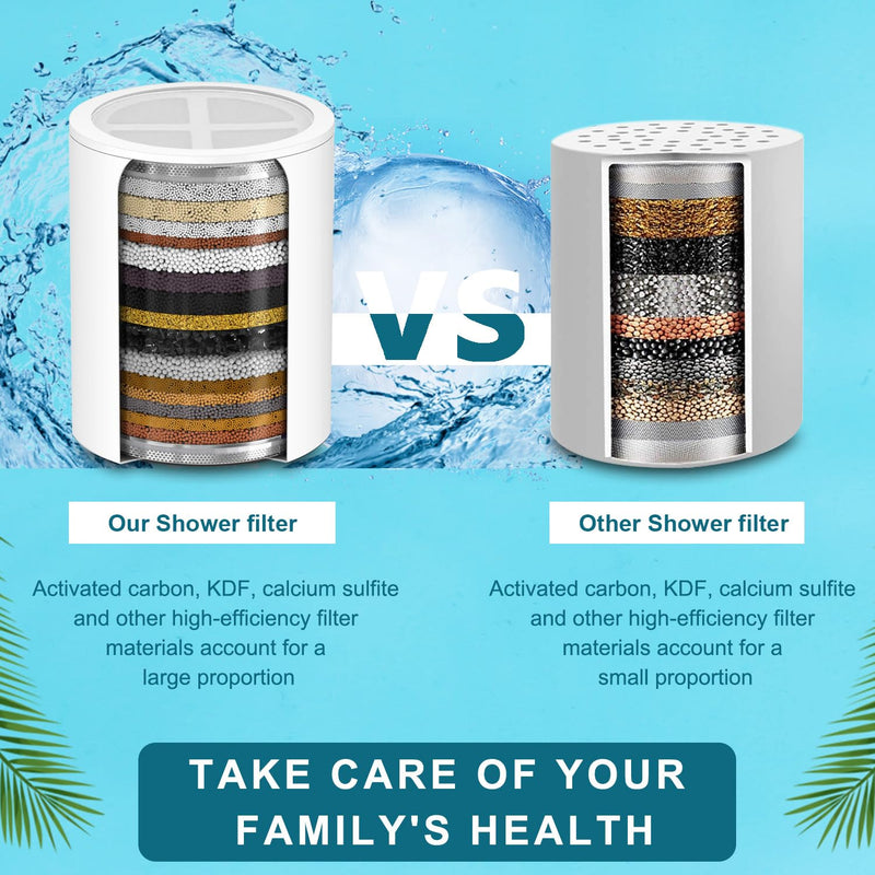 Shower Head Replacement Filter Cartridge - Compatible with Myhalos High-Pressure Filtered Showerhead.(3PACK)