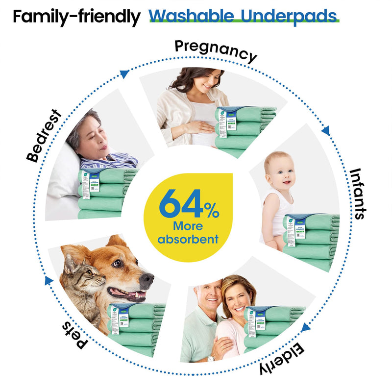 Noovirum® Washable Underpads,34"x52"(Pack of 1) Reusable Incontinence Pads for Kids, Adults, Elderly, Pets - Waterproof Protective Pad for Bed, Couch, Sofa, Furniture, Floor 1 Pack - 34x52