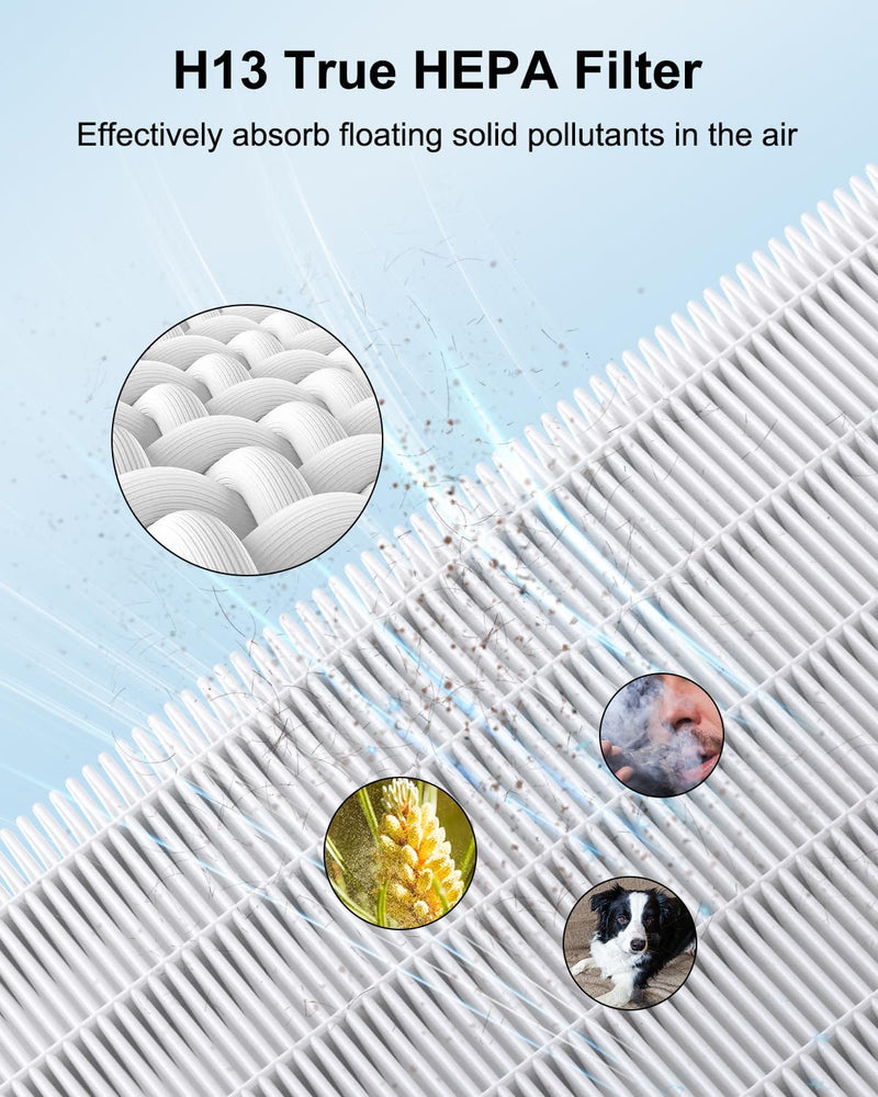 MOOKA Genuine Replacement Filter for KJ190H KJ190L Air Purifier, 1 Pack