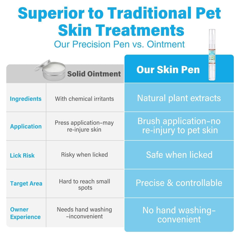 Dog Moisturizer for Dry Itchy Skin, Coconut Oil for Dogs & Cats- Hot Spot & Paw Moisturizer, Pet Skin Pen with Precision Applicator Brush, Soothes Itch, Heals & Promotes Hair Growth, Lick-Safe, 3 Pack 3*5ml(0.17 fl.oz.)