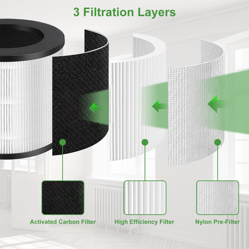 2 Pack Model 14 Replacement Filter for MA Air Puri-Fier Models 14/14B/14W 2Pack