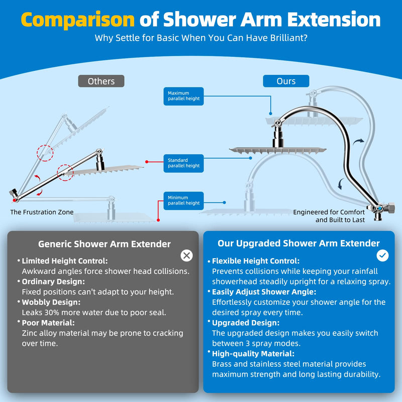 Hibbent All Metal cUPC Certified Shower Head, 8'' High Pressure Rainfall Shower Head, Showerhead Combo, Handheld Shower Wand, 12'' Adjustable Extension Arm, 4-Spray, 71'' Hose, Shower Holder, Chrome Square 8''