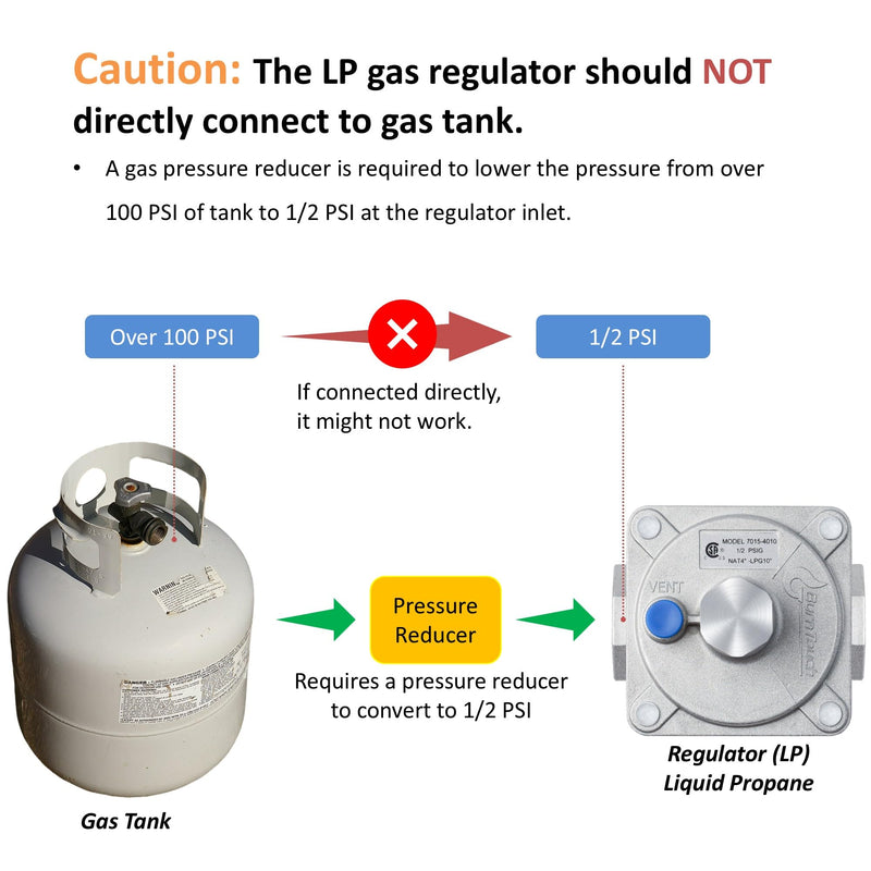 BurnTouch Gas Regulator 7015-4010 1/2 PSIG 3/4" NPT Natural Gas and Liquid Propane NAT 4" - LPG 10" WC, for Awoco Gas Ranges