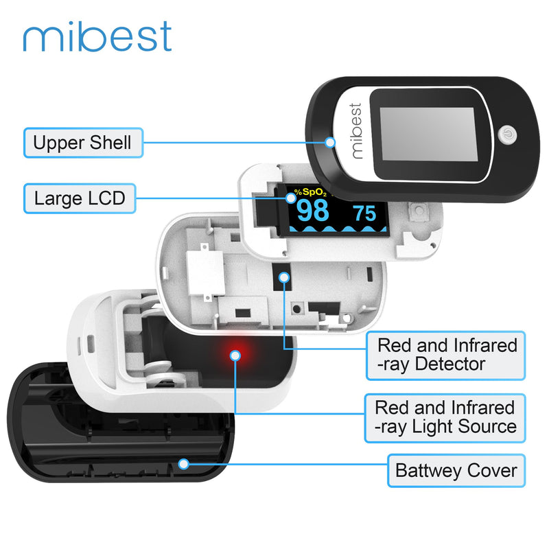 Mibest CN368R Bluetooth Pulse Oximeter - Blood Oxygen Saturation Monitor with App - SpO2, Pulse Rate, Respiration Rate, Plethysmograph and PI - Compatible with iOS & Android Smartphones - Free App