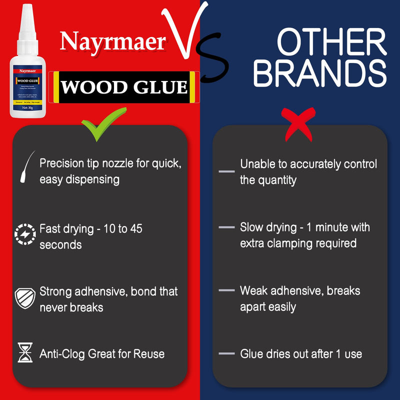 Wood Glue, 30g Super Glue for Wood, CA Glue for Wood Working, Fast Drying Wood Glue for Wood, Furniture, Balsa and Crafts (WGN1-30g)