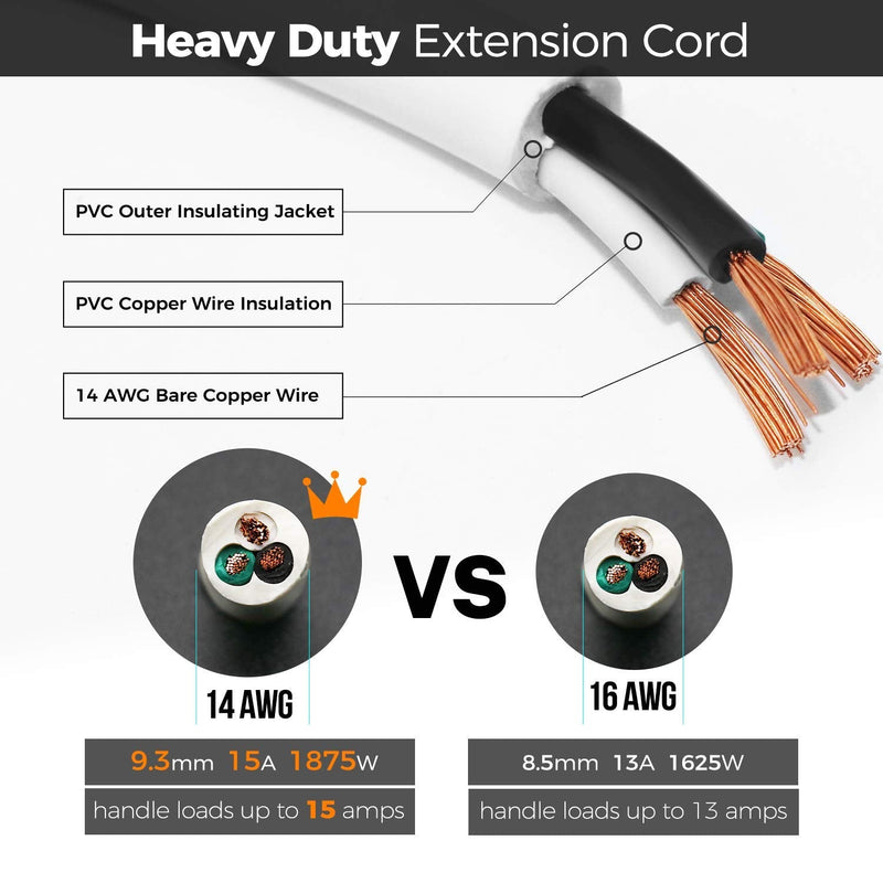 FIRMERST 1875W Flat Plug Extension Cord 3 Feet 14 AWG 15A White, 1 Pack