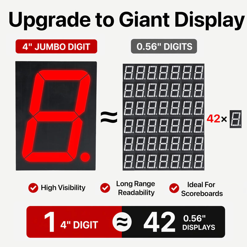Lonely Binary 2-Pack 4" 7-Segment LED Display 74HC595 for Arduino & ESP32 | 100mm chainable digits; 12V segments, 5V/3.3V logic, 3-pin; Pico, STM32, ESP8266; scoreboard, clock, timer; tutorials