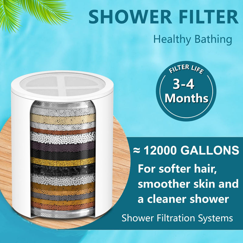 Shower Head Replacement Filter Cartridge - Compatible with Myhalos High-Pressure Filtered Showerhead.(3PACK)