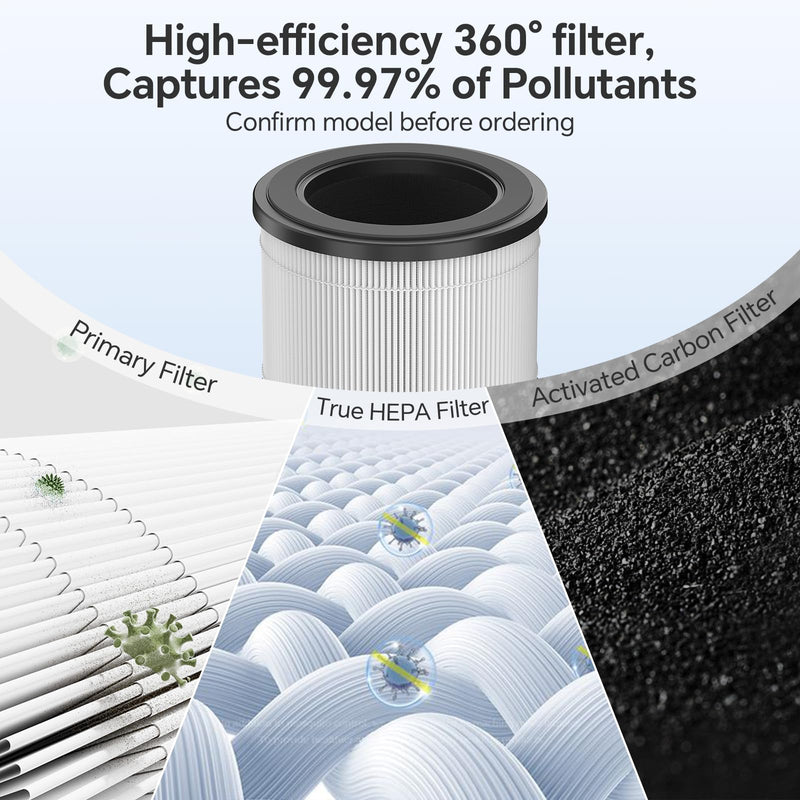FULMINARE 2Pack PU-P05 Air Purifier Replacement Filter, Genuine Air Filters 2 Pack