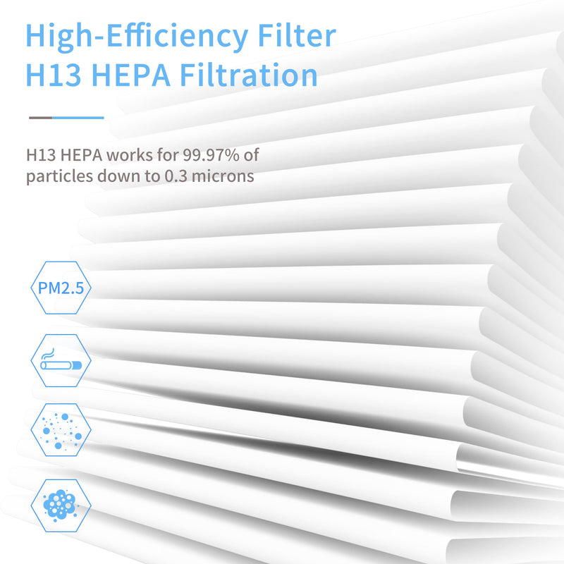 2Pack MK01 MK06 TZ-K1 Air Filter Replacement Compatible with Aroeve MK01 MK06 Air Purifier,ToLife TZ-K1,Fre Aire KN6391,HAP601,MJ001H,DH-JH01,MG01JH,MG01JH Air Purifier,4-in-1 True HEPA Filter Blue-[Standard Version]-2Pack